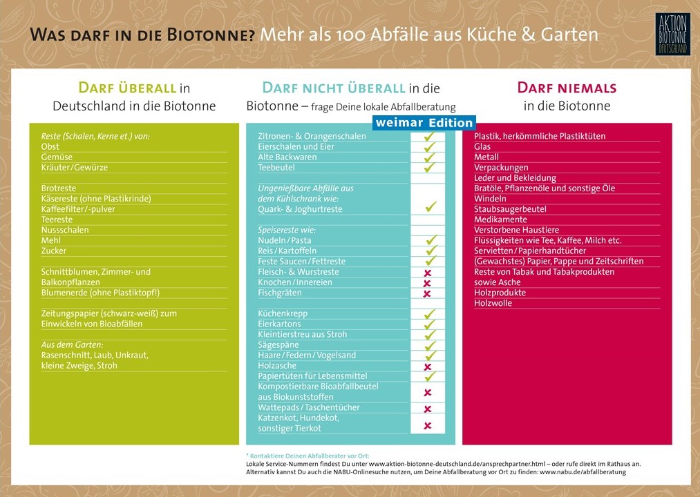Abfälle für die Biotonne Weimar Edition